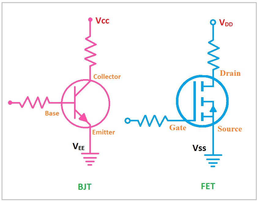 vcc
